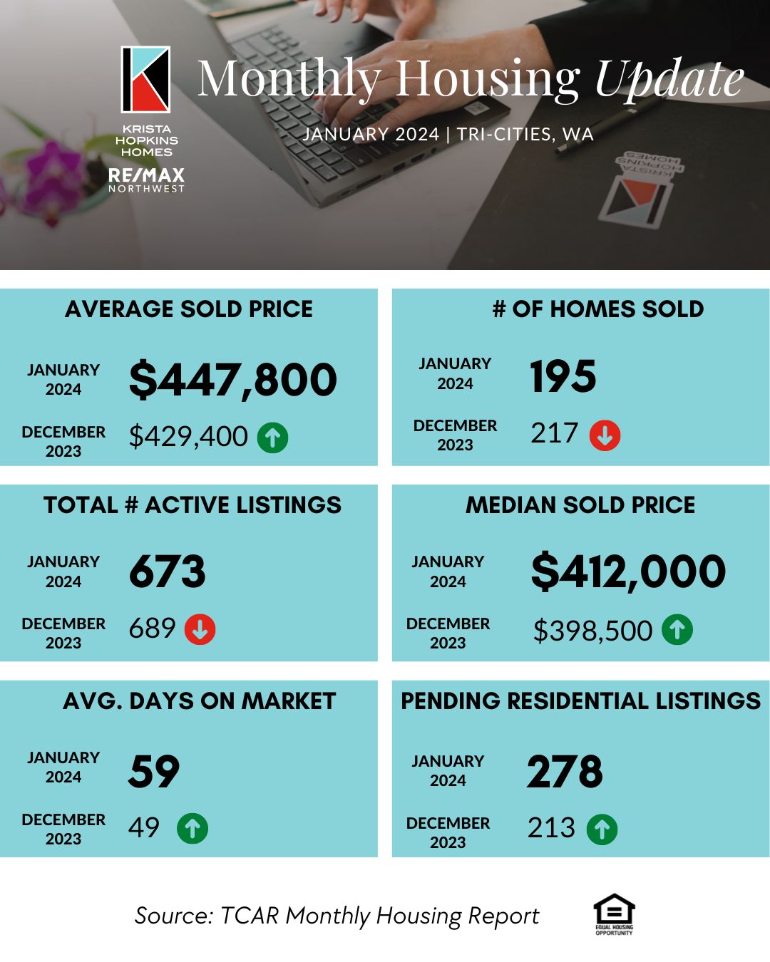 TriCities Real Estate Market Update January 2024 Krista Hopkins
