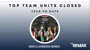 Krista Hopkins Homes Top Team Volume Units at Re/max Northwest Tri-cities